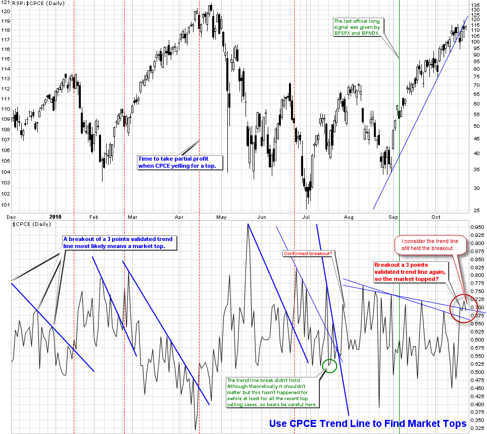 [CPCETrendlineWatch[2].png]