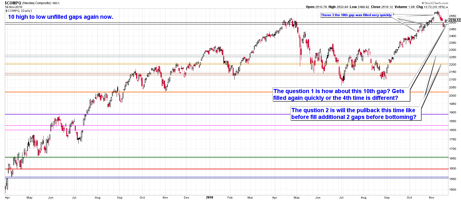 [CompqUnfilledGapsNov2010[2].png]