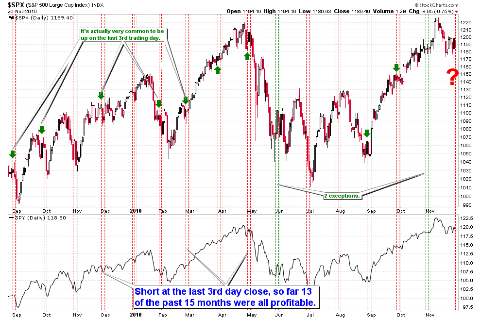 [MonthDaySeasonalityWatch[2].png]