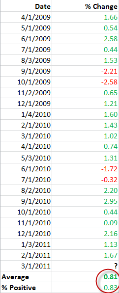 [Bullish1stTradingDayOfMonth[2].png]