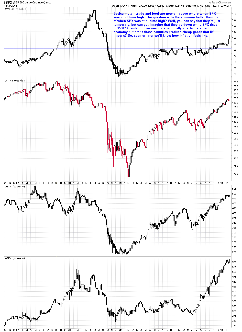 [SPXandCommodity[2].png]