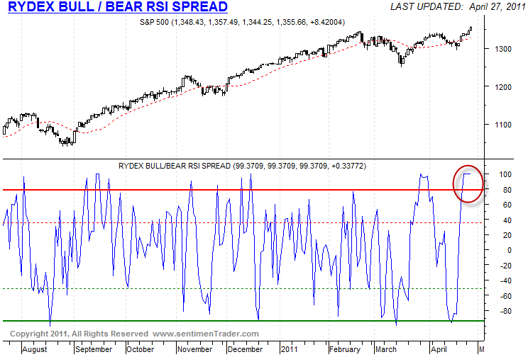 [RydexBullBearRSISpread[2].png]