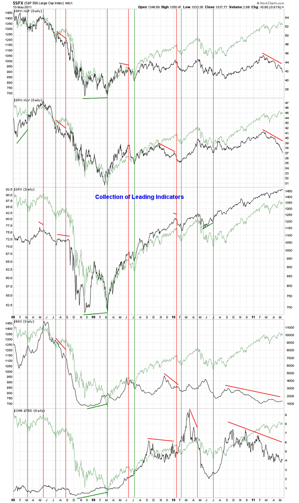 [LeadingIndicators[2].png]