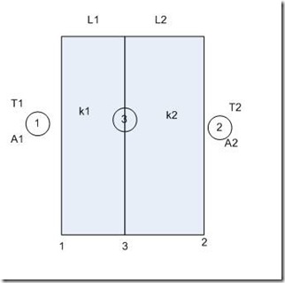 Jika ada dua benda yg saling melekat menyerupai pada gambar Menghitung perpindahan panas (heat transfer) secara konduksi pada dua benda / lebih yg saling menempel
