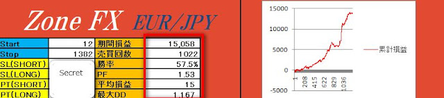 EUR/JPY01