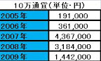 NZD/JPY