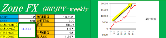 2010-11-02_1440GBPJPY.png