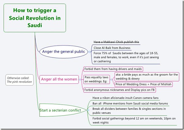 SaudiRevolution
