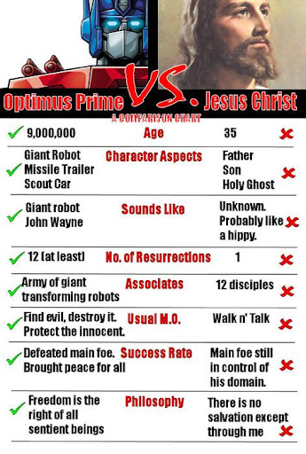 Resultado de imagem para optimus prime vs jesus