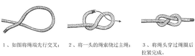 常用的绳结打法 – 【人人分享-人人网】