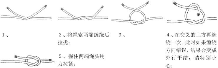 常用的绳结打法 – 【人人分享-人人网】