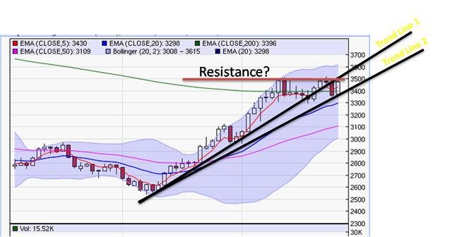 [Trend and resistance[9].png]