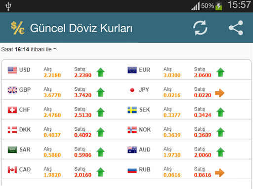 【免費財經App】Döviz Kurları, Güncel, Canlı-APP點子