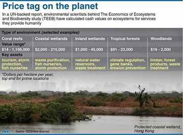 Price tag on the planet.