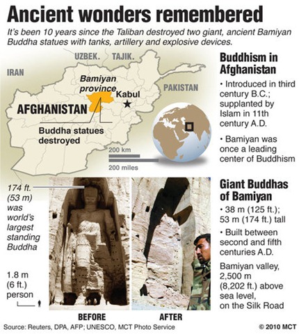 [20101117_AFGHAN_BUDDHAS.small.prod_affiliate.91[5].jpg]