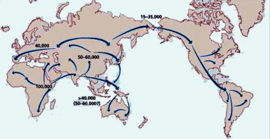 Human migration