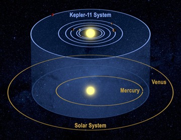 kepler-11-comp