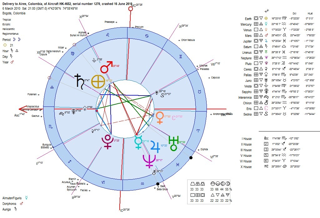 [astrologyhoroscopeplanedeliveryhelio.jpg]