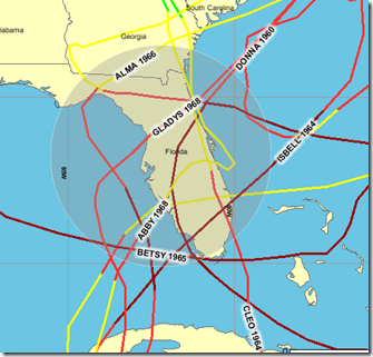 Avian Flu Diary Historical Hurricane Tracks Learning From