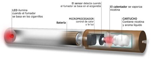 componentes-del-cigarrillo-electronico