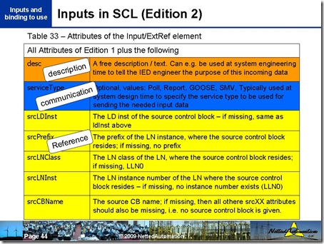 Inputs in SCL (Edition 2)