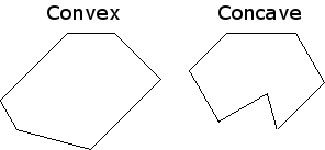 Convex-Concave