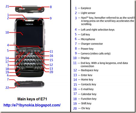 Main keys of E71 phone