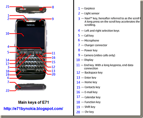 Keys for Nokia E71