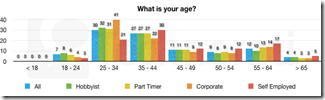 what-is-your-age-606x170