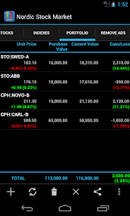 Nordic Stock Markets - náhled