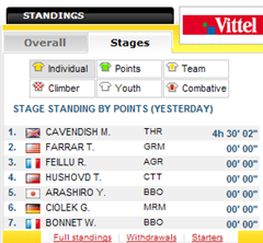 standings stage 2