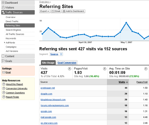 5 most important reports Google Analytics for bloggers