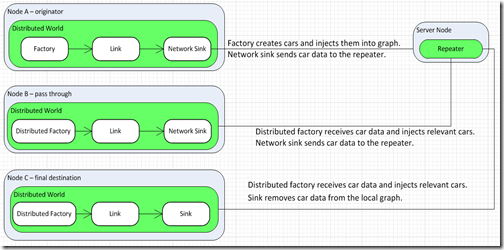 Network and Node configuration diagram