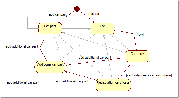 Application state diagram
