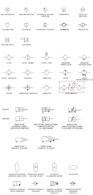 refreshing pneumatic amp hydraulic schematic symbols hydraulic and pneumatic symbols chart
