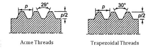 Trapezoidal Thread Chart