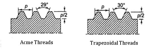 ACME and Trapezoidal Metric Lead Screw Threads