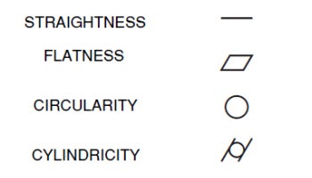 Form Control Symbols Straightness Flatness Circularity Cylindricity