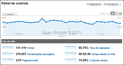 db-analytics