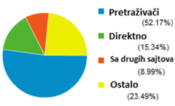 Polugodišnje statistike