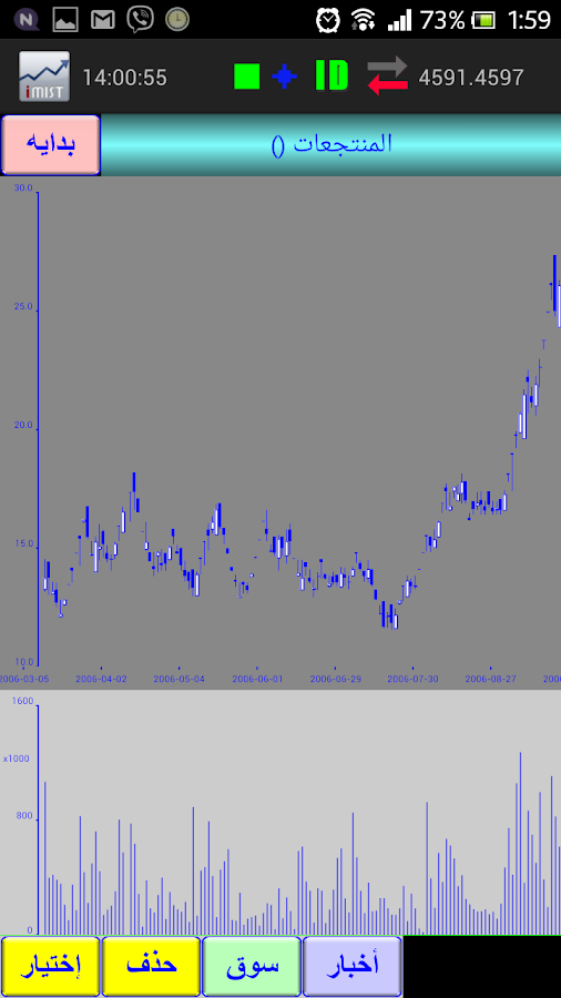 ميست البورصة المصرية - تطبيقات Android على Google Play