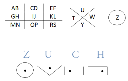 szyfrowanie-szyfr-czekoladka