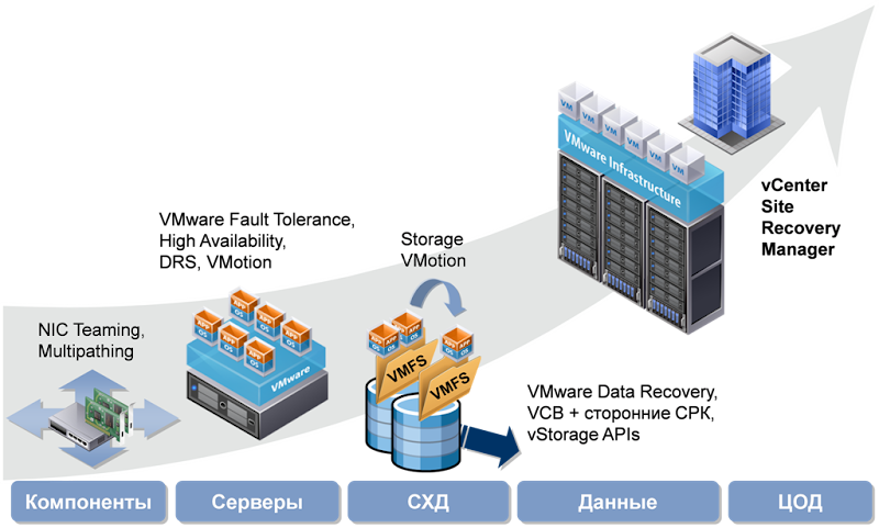 Vmware продукты. VCENTER Traffic filtering and marking Set number.