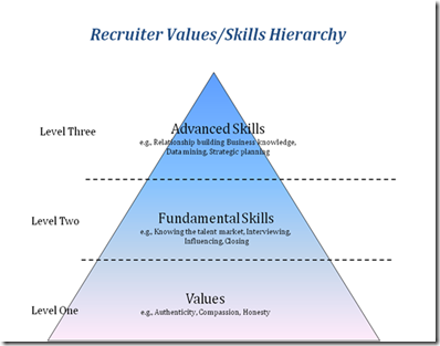 new-recruiter-skills.jpg