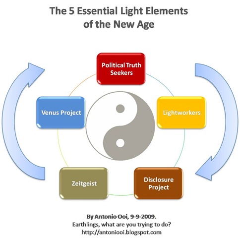[5 Light Element of the New Age[4].jpg]