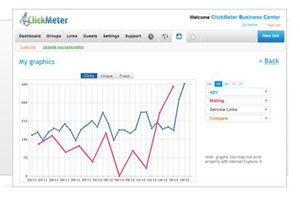 Track The Number Of Clicks On Your Links Using ClickMeter