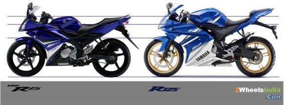 Size of the Yamaha R15 & R125: Comparison