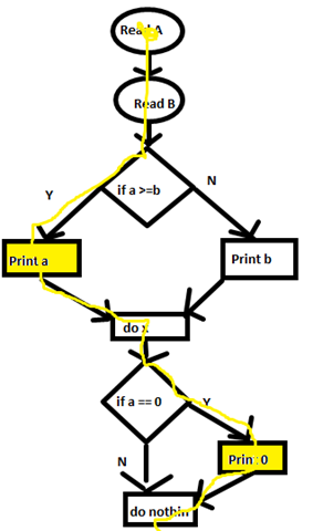 [cyclometric complexity_SC_Test1[3].png]