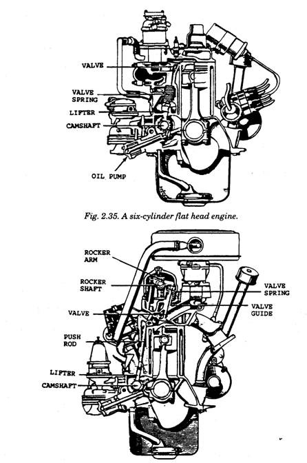 [DIAGRAM] V Rod Engine Diagram - MYDIAGRAM.ONLINE