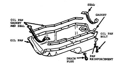 Oil sump 2024